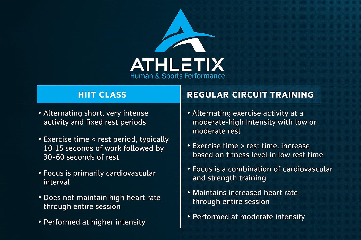 Difference between HIIT class and regular Circuit training